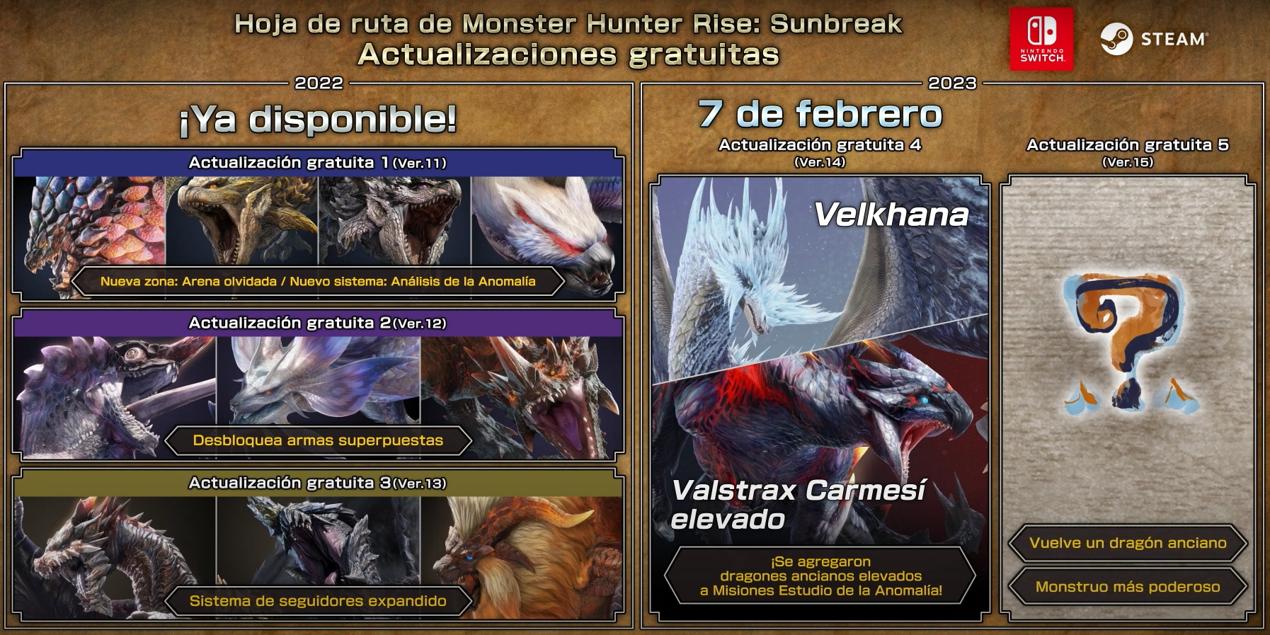 Velkhana, Valstrax Carmesí elevado, la armadura o disfraz para el Canyne y demás novedades de la actualización gratis 4 de Monster Hunter Rise: Sunbreak.