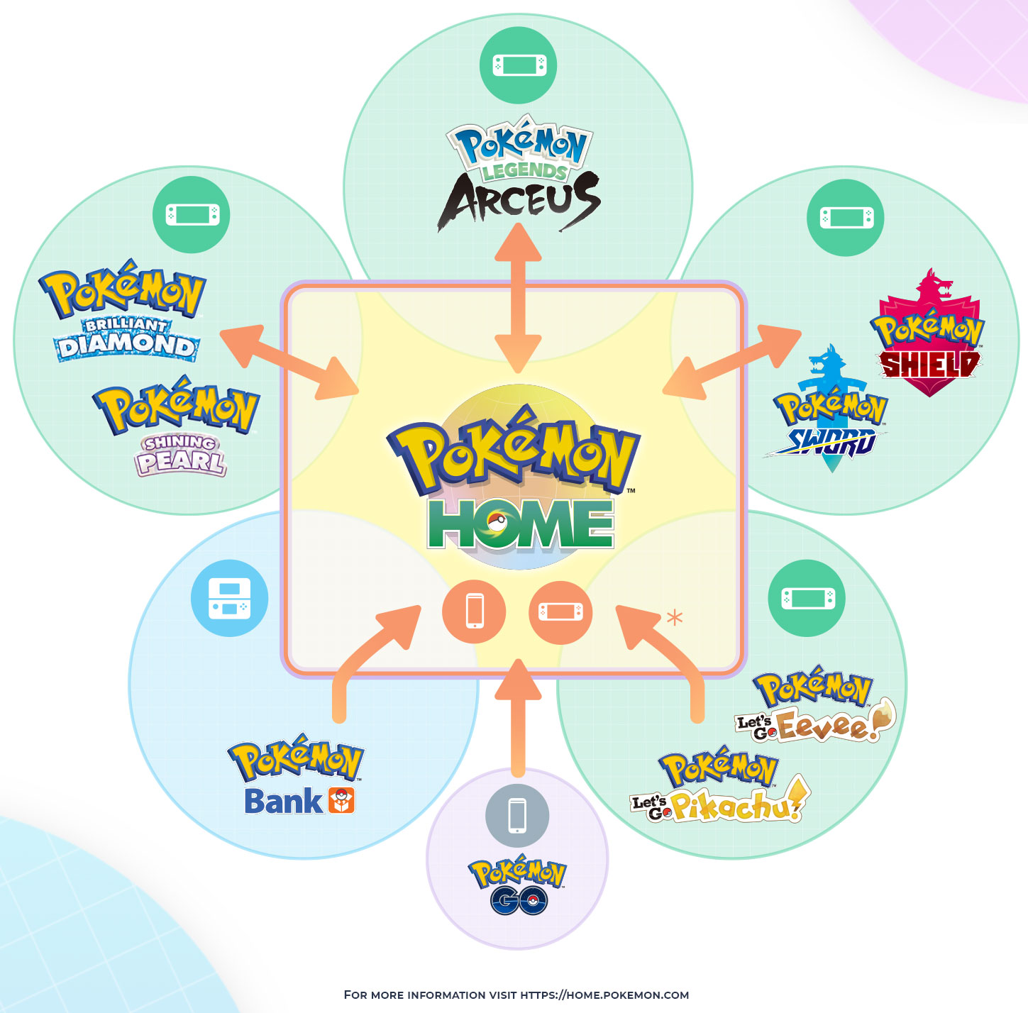 Giochi compatibili con Pokémon HOME