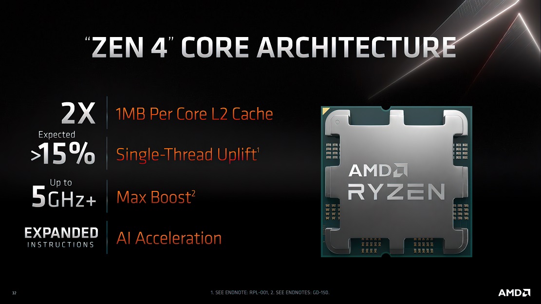 Anuncios de AMD CES 2023: precio y lanzamiento de la serie Ryzen 7000, e información sobre las CPU y GPU para portátiles de este año