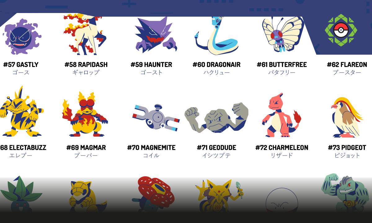 escaldadura Legítimo limpiar PokéFocus] Los Pokémon más populares en el mundo